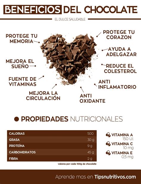 Infografía sobre los beneficios del chocolate negro con alto porcentaje de cacao