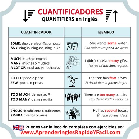 Cuantificadores para sustantivos incontables
