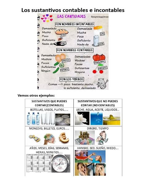 Esquema de las pruebas para sustantivos contables e incontables