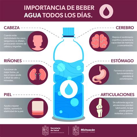 Beneficios del agua para el estreñimiento