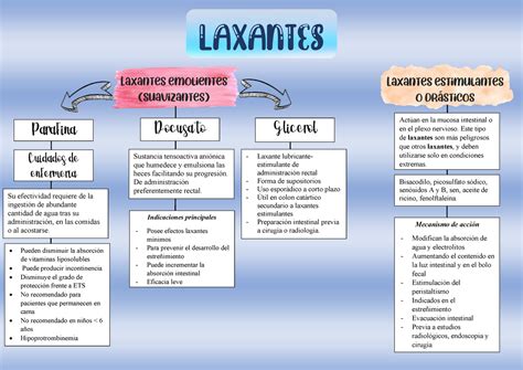 Tipos de laxantes y sus efectos