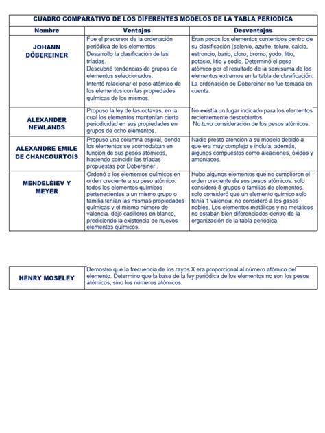 Tabla comparativa de diferentes modelos de cuadernos Oxford A4