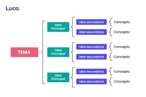 Esquema visual sobre el sellado correcto y la cantidad de relleno
