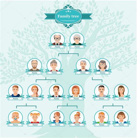 Árbol genealógico de la familia Escagedo Salmón