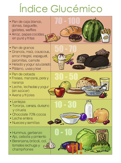 Infografía sobre el índice glucémico de la pasta y cómo reducirlo