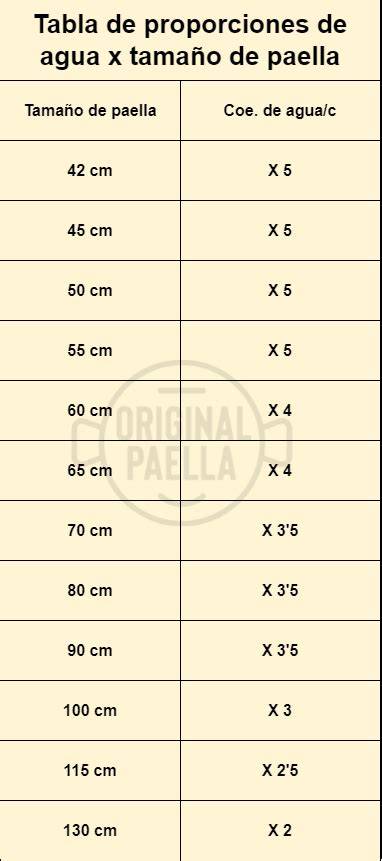 Tabla de diámetros de paella según el número de comensales