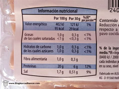 Etiqueta nutricional de una pechuga de pavo procesada