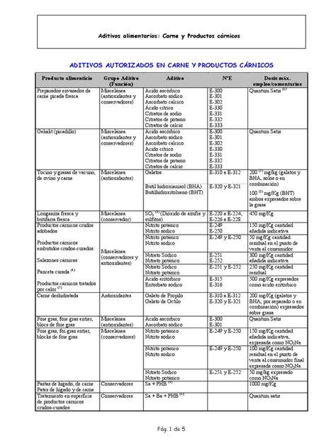 Tabla de aditivos comunes en productos cárnicos procesados