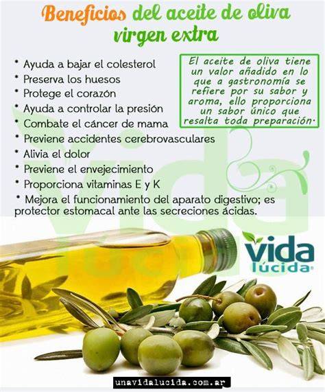 Esquema de los beneficios del aceite de oliva virgen extra