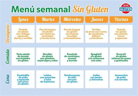 Ejemplo de un menú diario sin gluten ni lactosa