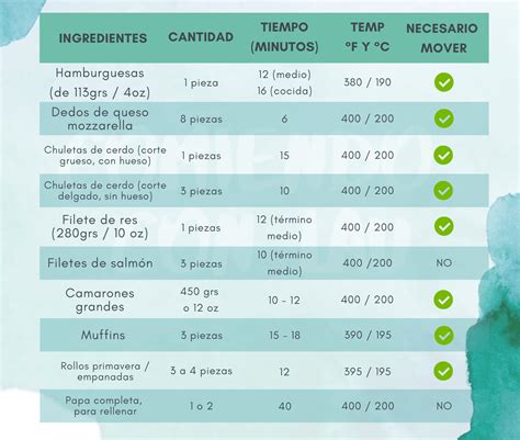 comparativa de tiempos de cocción gambas y gambones en freidora de aire