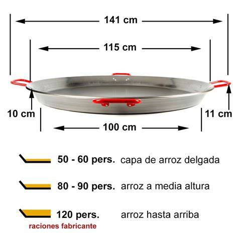 Tabla de relación tamaño-raciones para paelleras