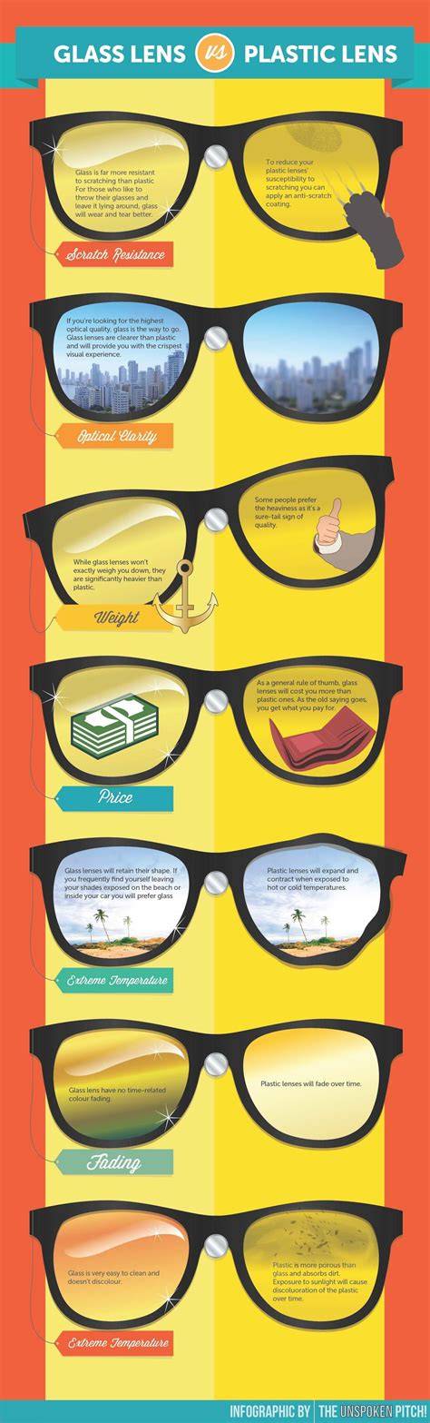 Infografía comparativa: recipientes de vidrio vs. plástico