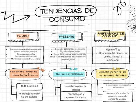Mapa de consumo de obleas en Latinoamérica