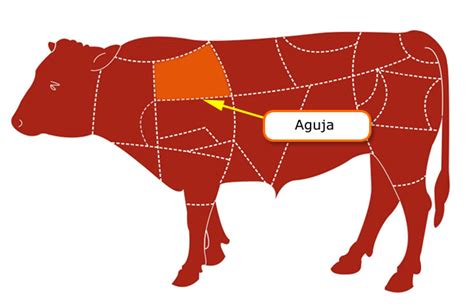 Corte de aguja de ternera