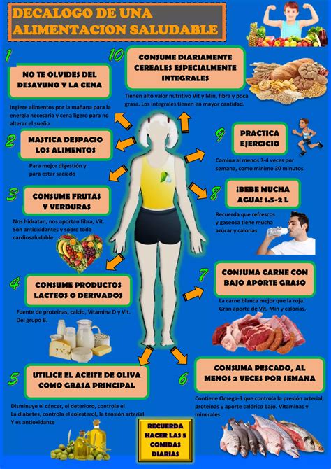 infografía sobre la introducción de pescados en la dieta infantil