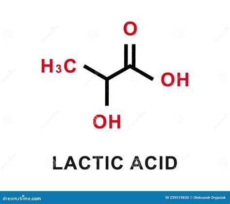 Estructura química del ácido láctico