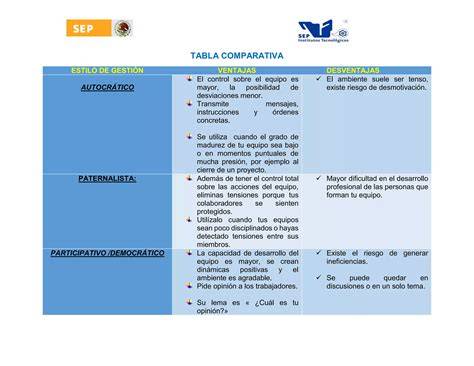 Tabla comparativa de estilos de pantalones de pana