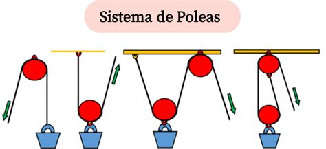 esquema técnico de una parrilla con sistema de poleas y contrapeso
