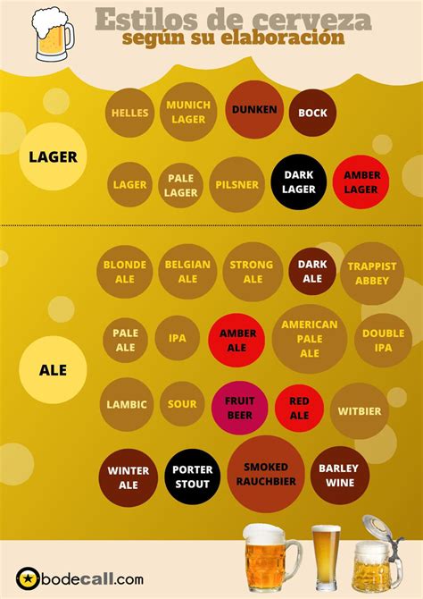 Tabla comparativa de estilos de cerveza belga (Dubbel, Tripel, Quadrupel)