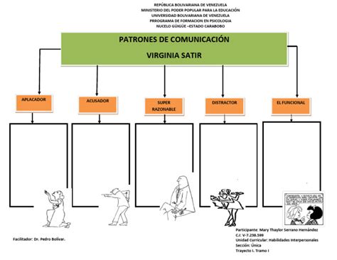 Modelos habituales de cornadizas