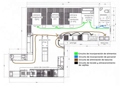 Anchura recomendada del pasillo de distribución de alimento