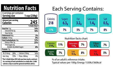 Etiquetas nutricionales de diferentes leches