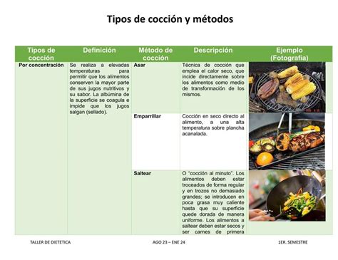 Comparación de métodos de cocción y absorción de aceite