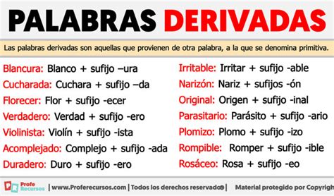 Mapa de la difusión de palabras derivadas de 