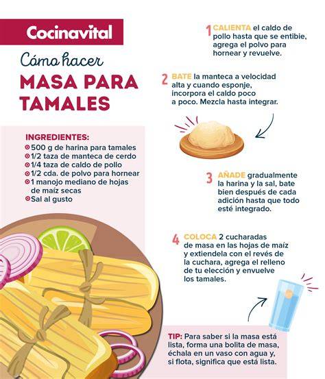Ingredientes para el guiso de tamales
