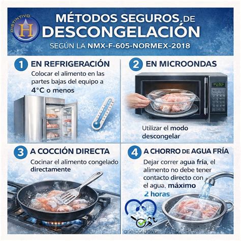 Diagrama de descongelación en microondas con precauciones
