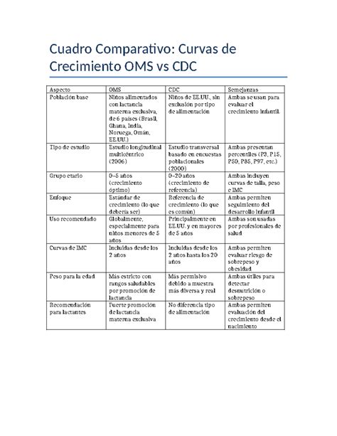 Gráfico comparativo de curvas de alimentación: restrictiva vs. metabólica