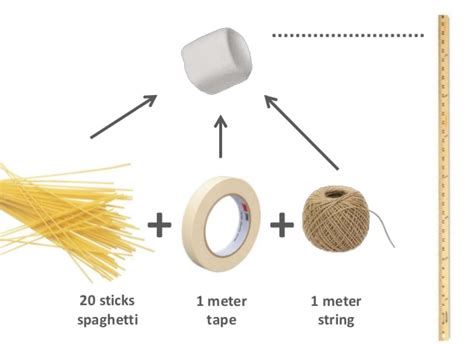 Ilustración del Marshmallow Challenge con espaguetis, cinta adhesiva, cuerda y un malvavisco