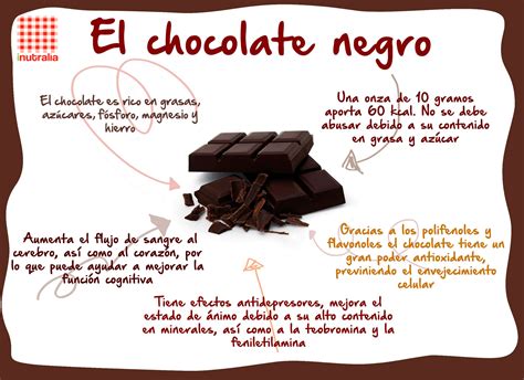Infografía sobre los antioxidantes en el chocolate negro y sus efectos en el sistema cardiovascular