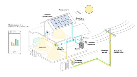 Esquema de instalación de una barbacoa modular en terraza