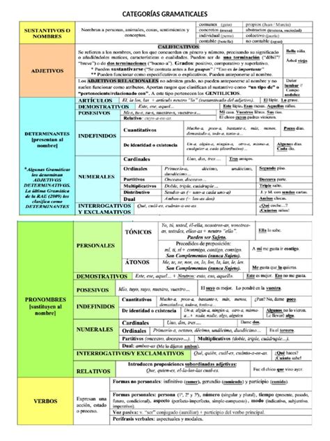 Esquema de las categorías de productos Faber