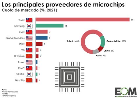 Mapa de ubicación de los principales proveedores de alcachofas industriales en Europa