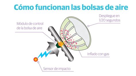 Diagrama de cómo colocar la bolsa de huevas en el anzuelo