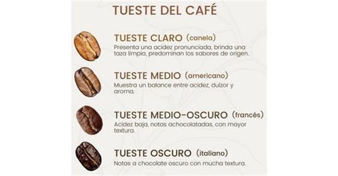 Diferencias entre tueste ligero, medio y oscuro de café