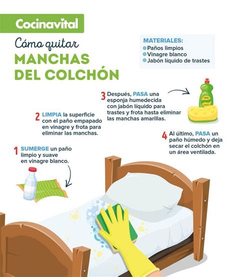 Infografía mostrando los pasos para limpiar manchas de leche con jabón y agua fría