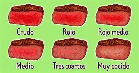 Grados de cocción de la carne