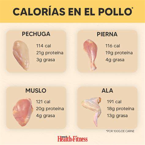 Tabla comparativa del valor nutricional de la pechuga de pollo según su preparación