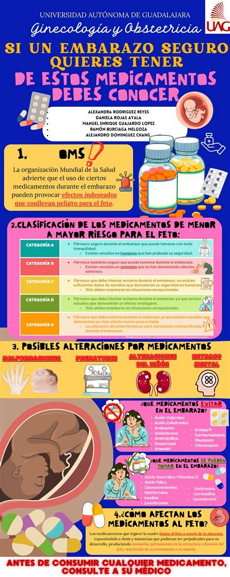 Infografía: Medicamentos y embarazo, consideraciones importantes