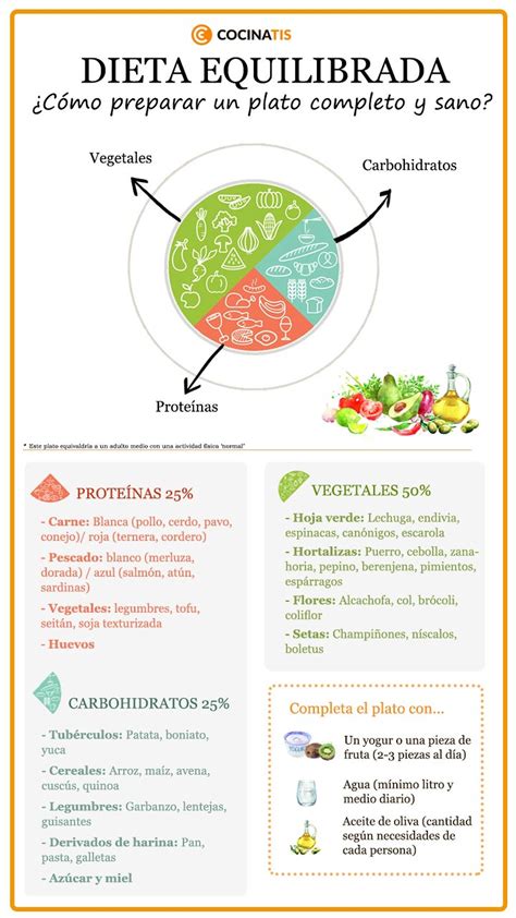 Infografía sobre la dieta equilibrada para cerdos Landrace