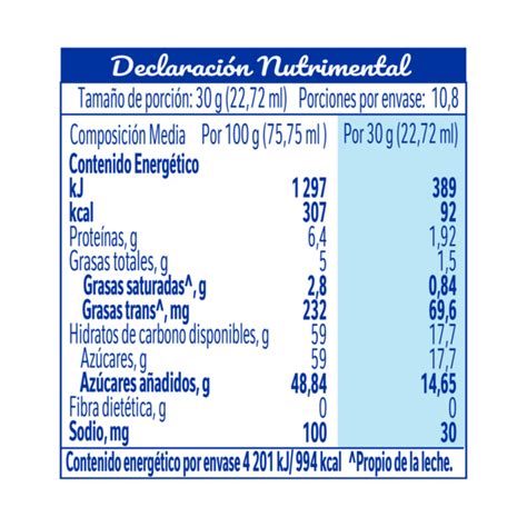 Tabla nutricional de la leche condensada
