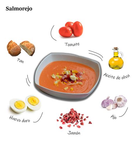 Proceso de triturado de los ingredientes del salmorejo en Thermomix