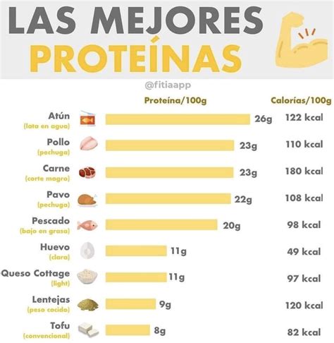Tabla nutricional de bizcocho de calabaza alto en proteínas