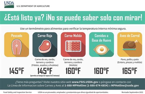Tabla de temperaturas internas seguras para cocinar carnes