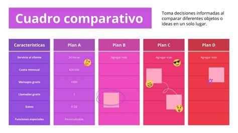 Cuadro comparativo de alternativas al pan rallado