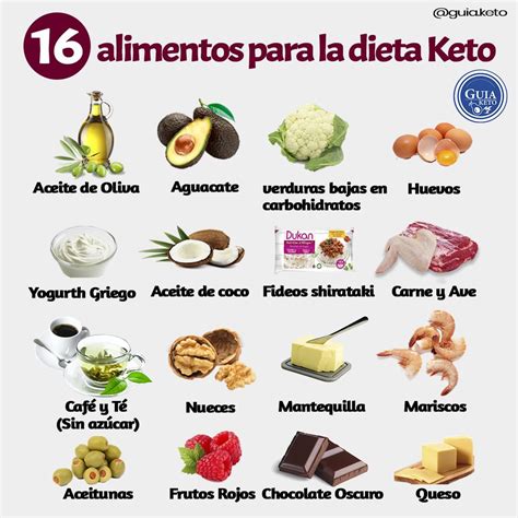 Alimentos recomendados en la dieta keto